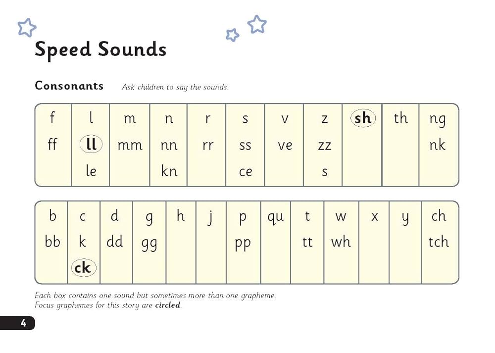 Read Write Inc. Phonics Book 英語　読解問題 Read Write Inc. Phonics Book 英語 読解問題